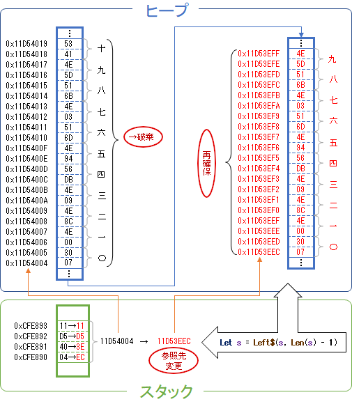VBAにおける文字列型変数のメモリ領域の使用例1