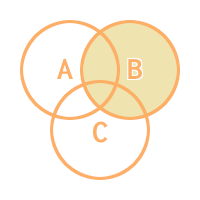 A < B < C の場合の中央値
